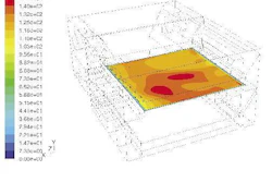 Distribution of vertical velocity over the dryer product beds. Contours of Y velocity. Source: Fluent.