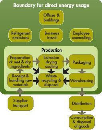 Figure 1: Manageable Parts - Break down your company into manageable parts so action plans can be formulated and implemented.