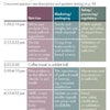 Concurrent sessions on Tuesday, April 3