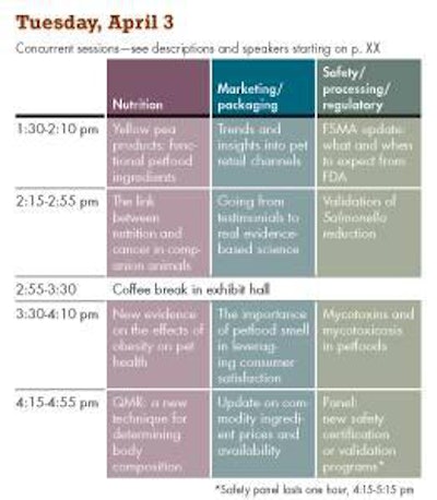 Concurrent sessions on Tuesday, April 3
