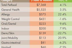 Specialty Petfood Growth 1408 Pe Tmarket