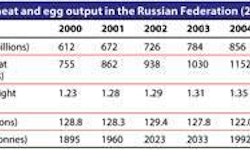 0704 P Irussiarecoverscha Opt