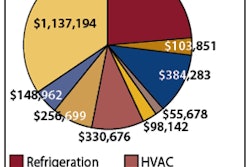 Before you can develop an effective utility savings plan, you need to know how your plant expends its energy.
