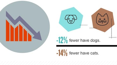 created using Piktochart