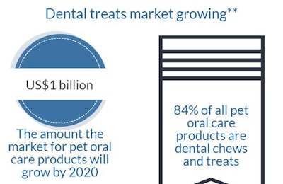 created using Piktochart