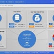 Intelia Compass Data Platform System