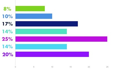 created with Piktochart