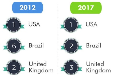 image created with Piktochart