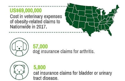 created using Piktochart