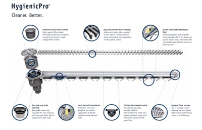 BLÜCHER HygienicPro drainage system