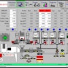 Readco Kurimoto Process Control System