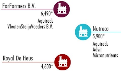 2016-acquisitions-in-the-animal-feed-industry_MAIN-ARTICLE-image