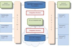 Bestmix-system-architecture-1303FMadifo1