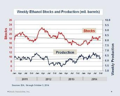 Brusnahan-October-1410FMethanol