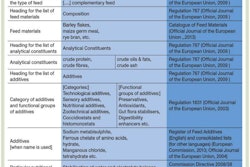 EU-feed-labeling-regulations-1404FIregulations