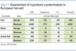 EU-mycotoxin-contamination-1503mycotoxins_tbl1