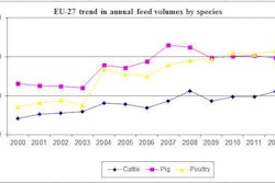 EU-trend-feed-volumes-1404FIpanorama