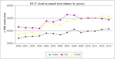 EU-trend-feed-volumes-1404FIpanorama