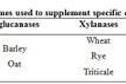 Enzymes-diet-supplements-1207FMfeedenzymes1
