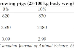 Feeding-pigs-lentils-1303PIGproteinsourcesTable1