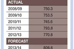 Global-grain-trends-1309FIgrain