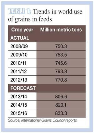 Global-grain-trends-1309FIgrain