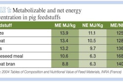 Metabolizable-net-energy-concentration-in-pig-feedstuffs-1402FIFormulation