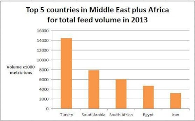 MiddleEast-Africa-feed-volume-1404FIpanorama