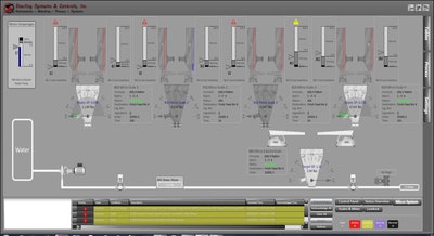 Sterling-Systems-Controls-Batching-Instrumentation-with-Traceability-Validation