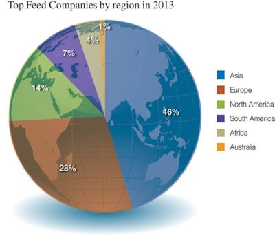 Top-companies-region-1410FISpecialReport1