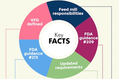 Veterinary-feed-directive-what-happens-jan-1st_MAIN-ARTICLE