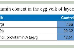 Vitamin-content-layers-1303FIphytogenics1