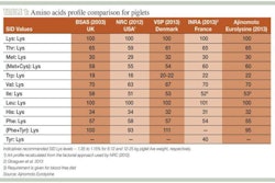 amino-acids-profile-1408FIAdditives