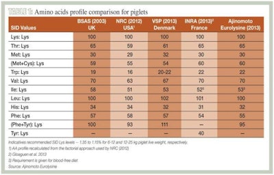 amino-acids-profile-1408FIAdditives