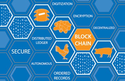 block-chain-technology-feed