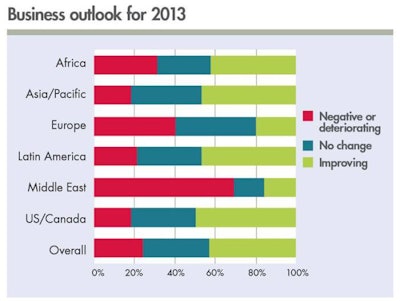 business-outlook-1306USAnutrition-1