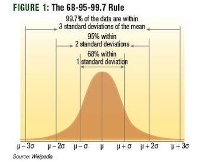 empirical-rule-application-1503FMFormulation1