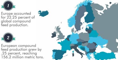 infographic-top-28-european-feed-manufacturers_1606_MAINIMAGE