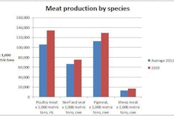 meat-production-1410EG