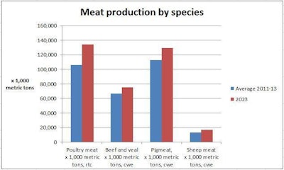 meat-production-1410EG