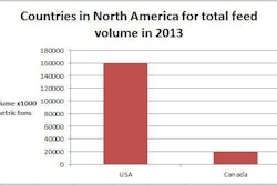 north-america-feed-production1404FIpanorama