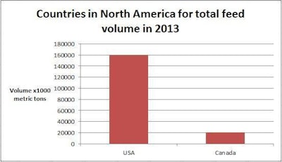 north-america-feed-production1404FIpanorama