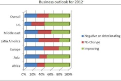 poultry-outlook-1205USAsurvey1