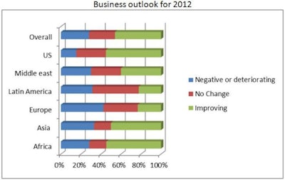 poultry-outlook-1205USAsurvey1