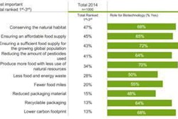 sustainable-agriculture-1405USAificsurvey