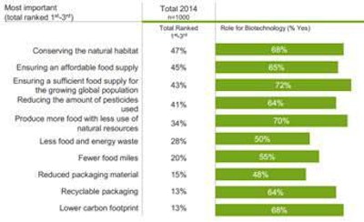 sustainable-agriculture-1405USAificsurvey