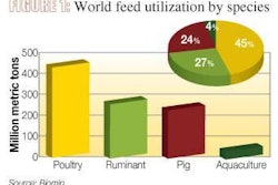 world-feed-utilization-by-species-1402FIMycotoxins1