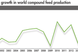 2016 Compound Feed Production Trend 1706 World Feed Panorama1