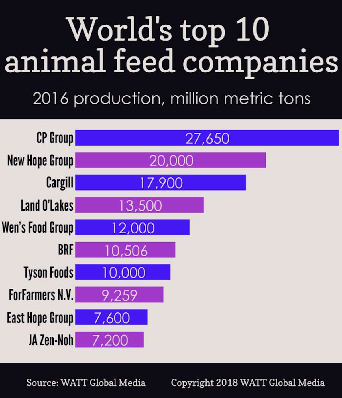 who are the internationally recognized animal nutrition companies?