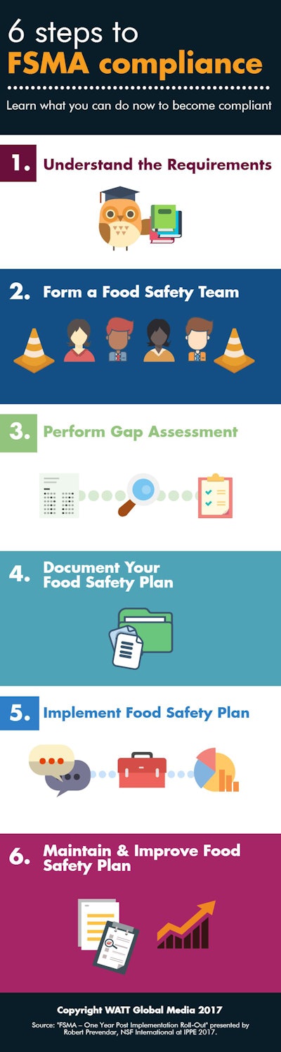 fsma compliance infographic